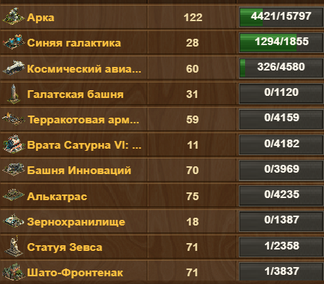 продажа аккаунта к игре Forge of Empires